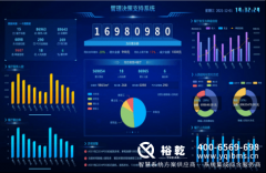 校园食安平台扶植